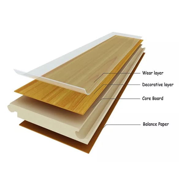Laminate flooring layer structure diagram showing wear layer, decorative layer, core board, and balance paper